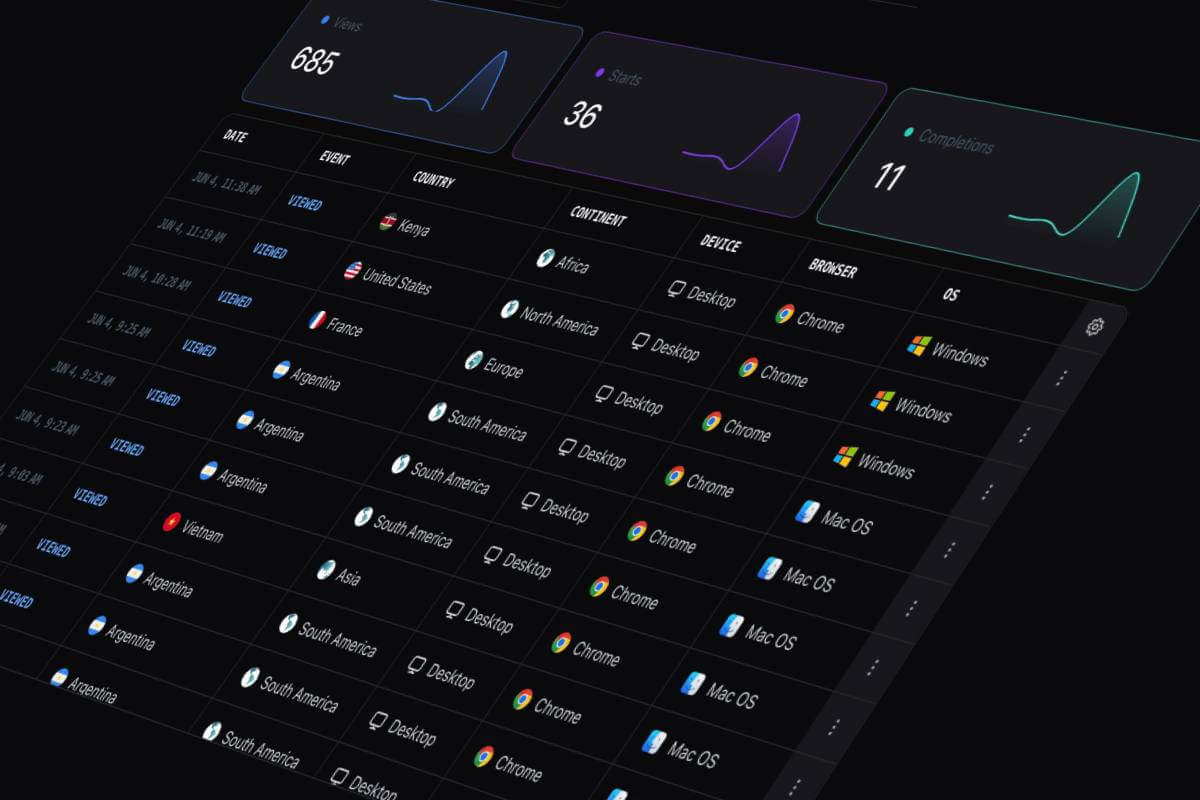 How to Share Public Dashboards in Release0 with Clients, Teams, or Investors thumbnail